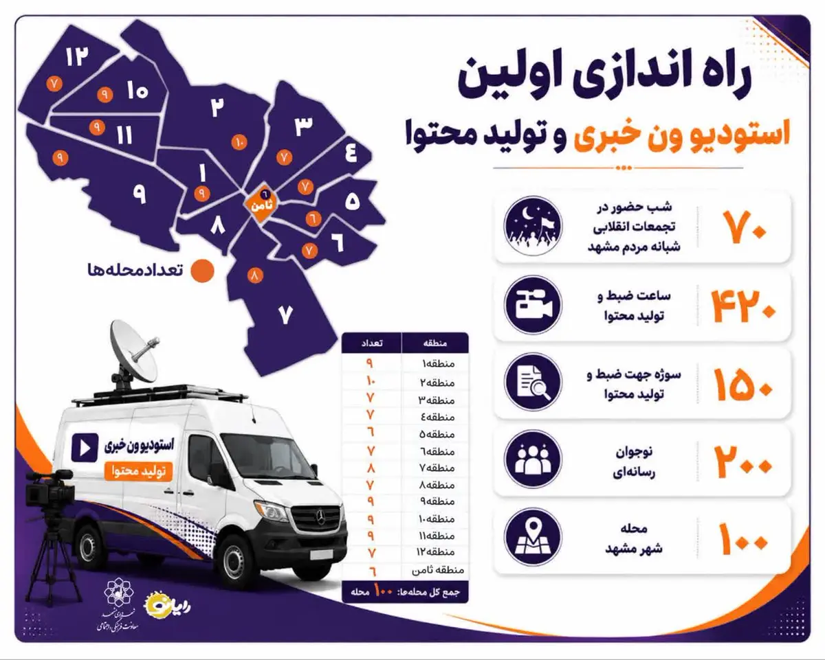 استودیو ون رایانو
